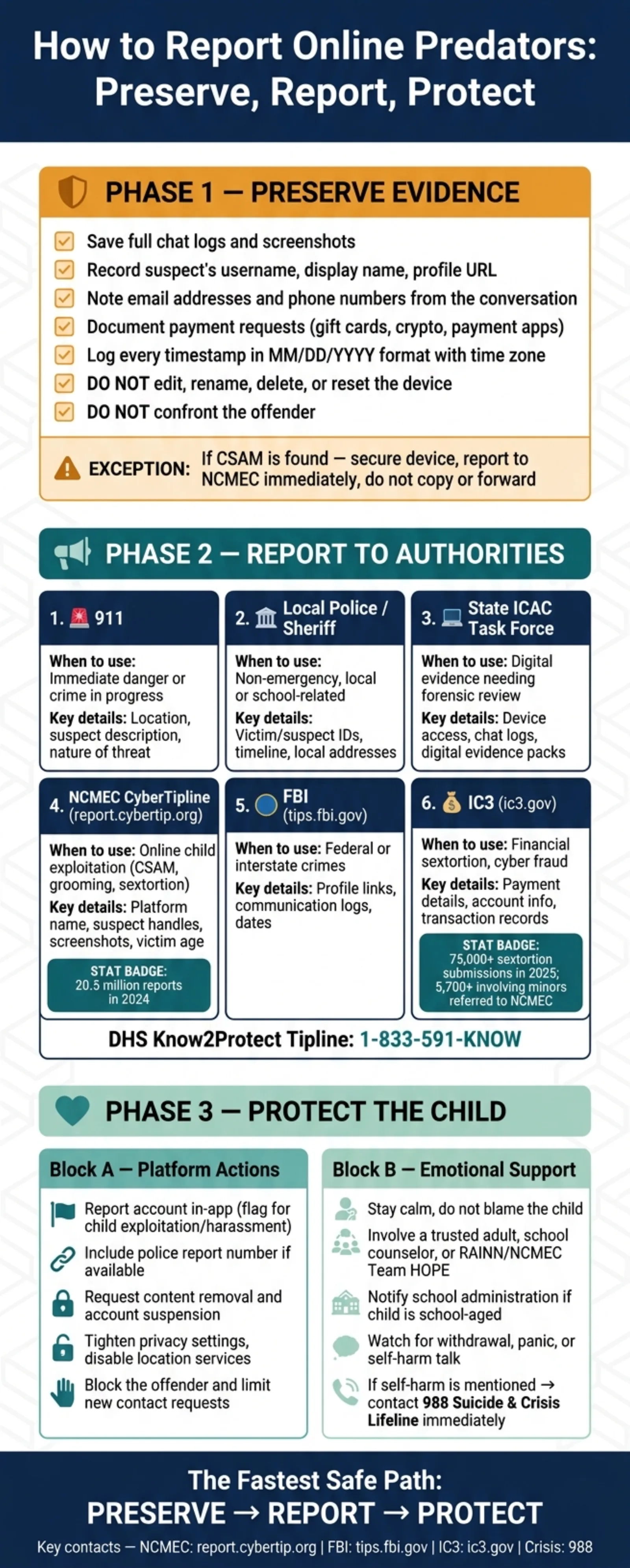 How to Report Online Predators: Preserve, Report, Protect